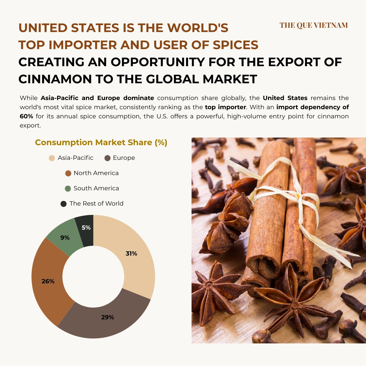 Cinnamon Export Demand — Why the United States Matters