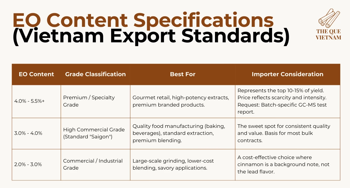 Vietnamese Cinnamon Grades: A Buyer’s Guide to Quality & Pricing