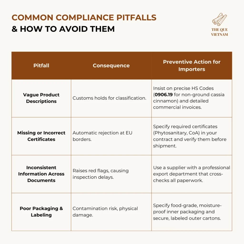 Pitfall Consequence Preventive Action for Importers Vague Product Descriptions Customs holds for classification. Insist on precise HS Codes (0906.11.00 for non-ground cinnamon) and detailed commercial invoices. Missing or Incorrect Certificates Automatic rejection at EU borders. Specify required certificates (Phytosanitary, CoA) in your contract and verify them before shipment. Inconsistent Information Across Documents Raises red flags, causing inspection delays. Use a supplier with a professional export department that cross-checks all paperwork. Poor Packaging & Labeling Contamination risk, physical damage. Specify food-grade, moisture-proof inner packaging and secure, labeled outer cartons.