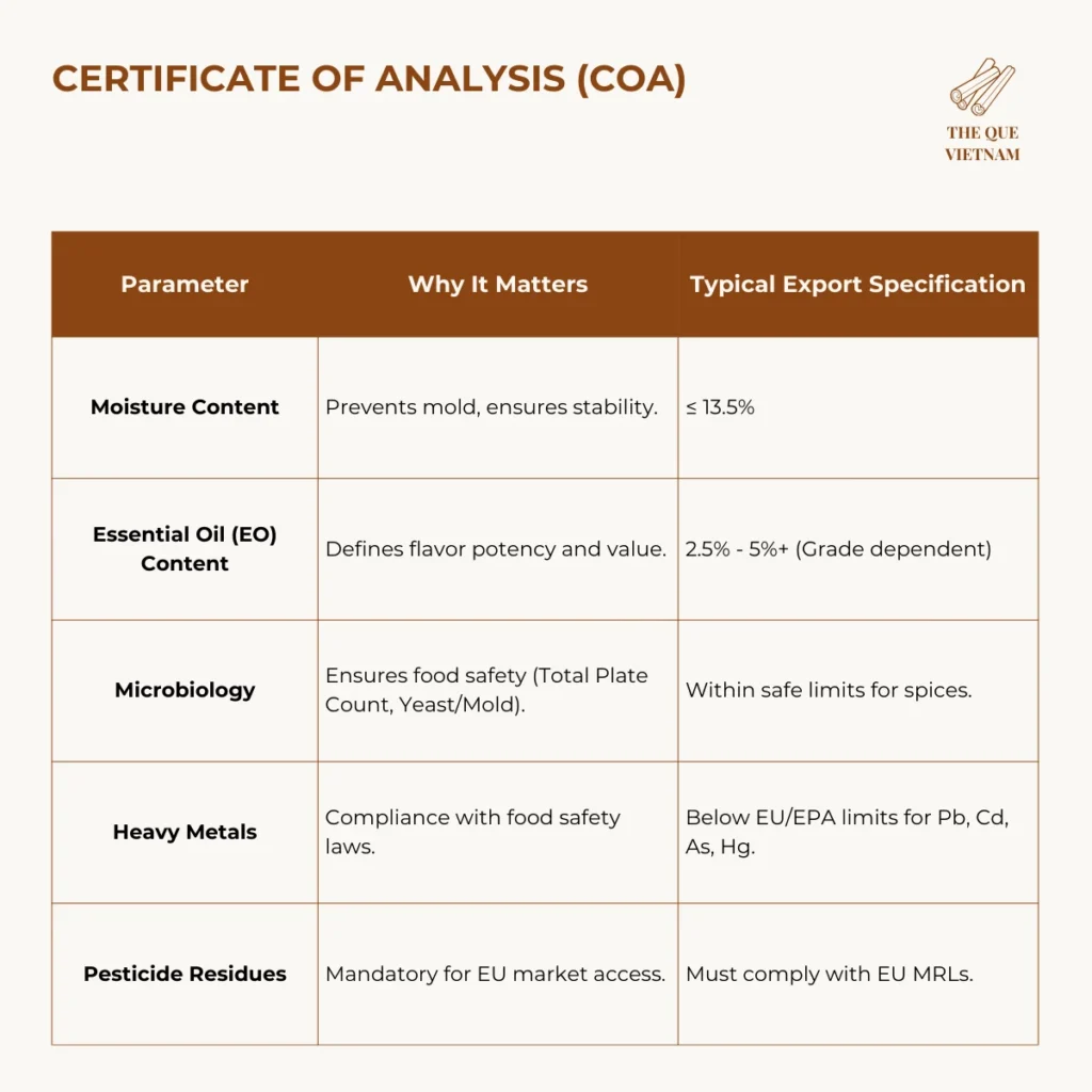 certificate of analysis cinnamon import