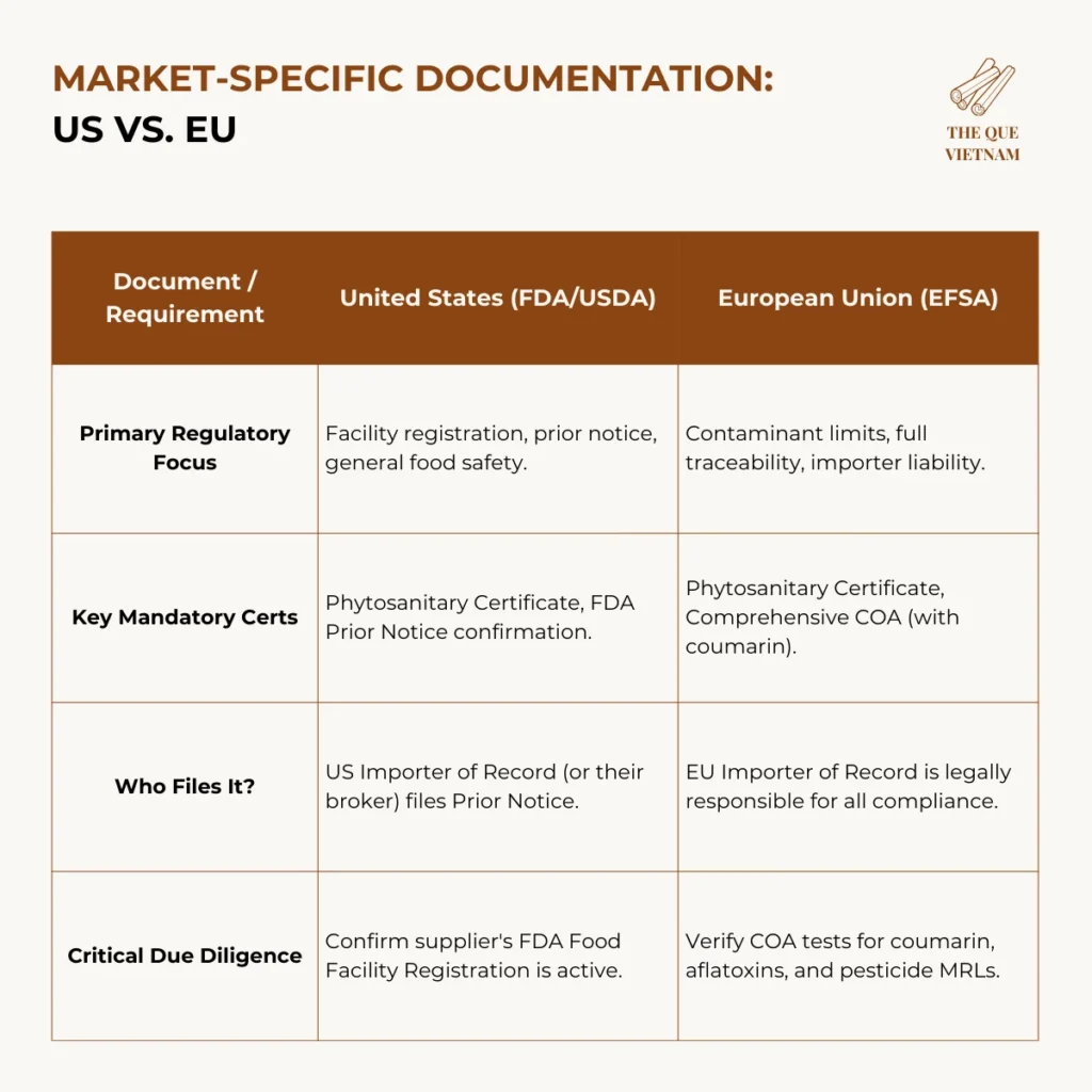 cinnamon import documents