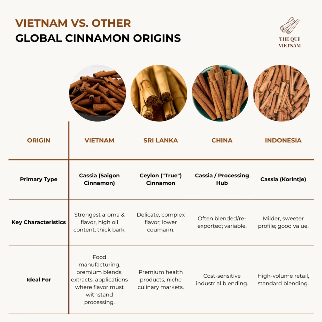 Vietnamese cassia compares for commercial buyers