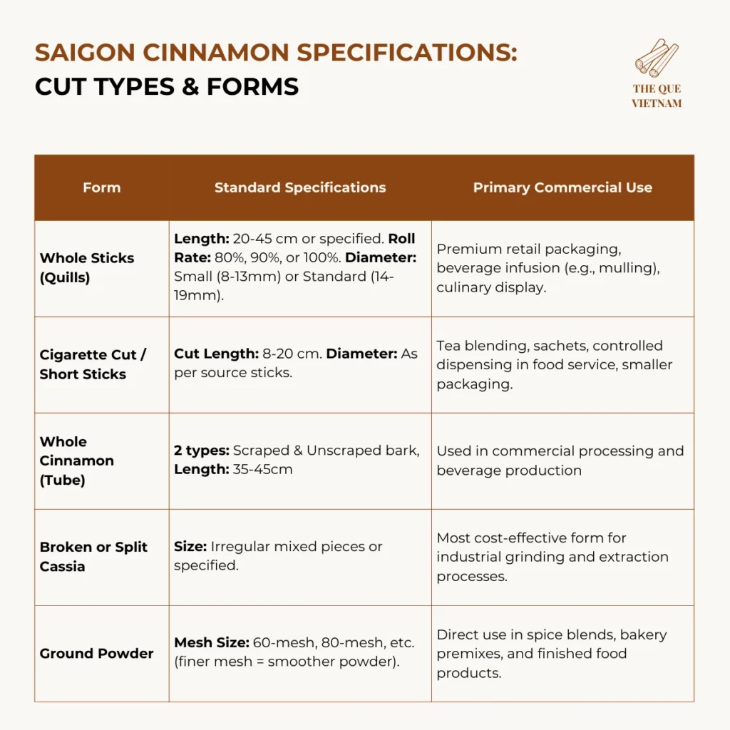 Vietnam cinnamon quality standards