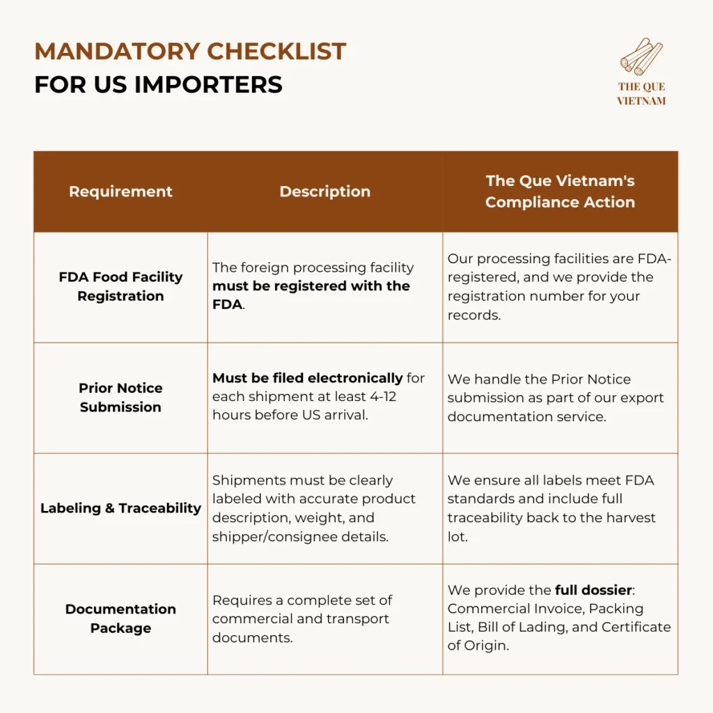 Requirement Description The Que Vietnam's Compliance Action FDA Food Facility Registration "The foreign processing facility must be registered with the FDA. " "Our processing facilities are FDA-registered, and we provide the registration number for your records." Prior Notice Submission "Must be filed electronically for each shipment at least 4-12 hours before US arrival. " We handle the Prior Notice submission as part of our export documentation service. Labeling & Traceability "Shipments must be clearly labeled with accurate product description, weight, and shipper/consignee details." We ensure all labels meet FDA standards and include full traceability back to the harvest lot. Documentation Package Requires a complete set of commercial and transport documents. "We provide the full dossier: Commercial Invoice, Packing List, Bill of Lading, and Certificate of Origin. "