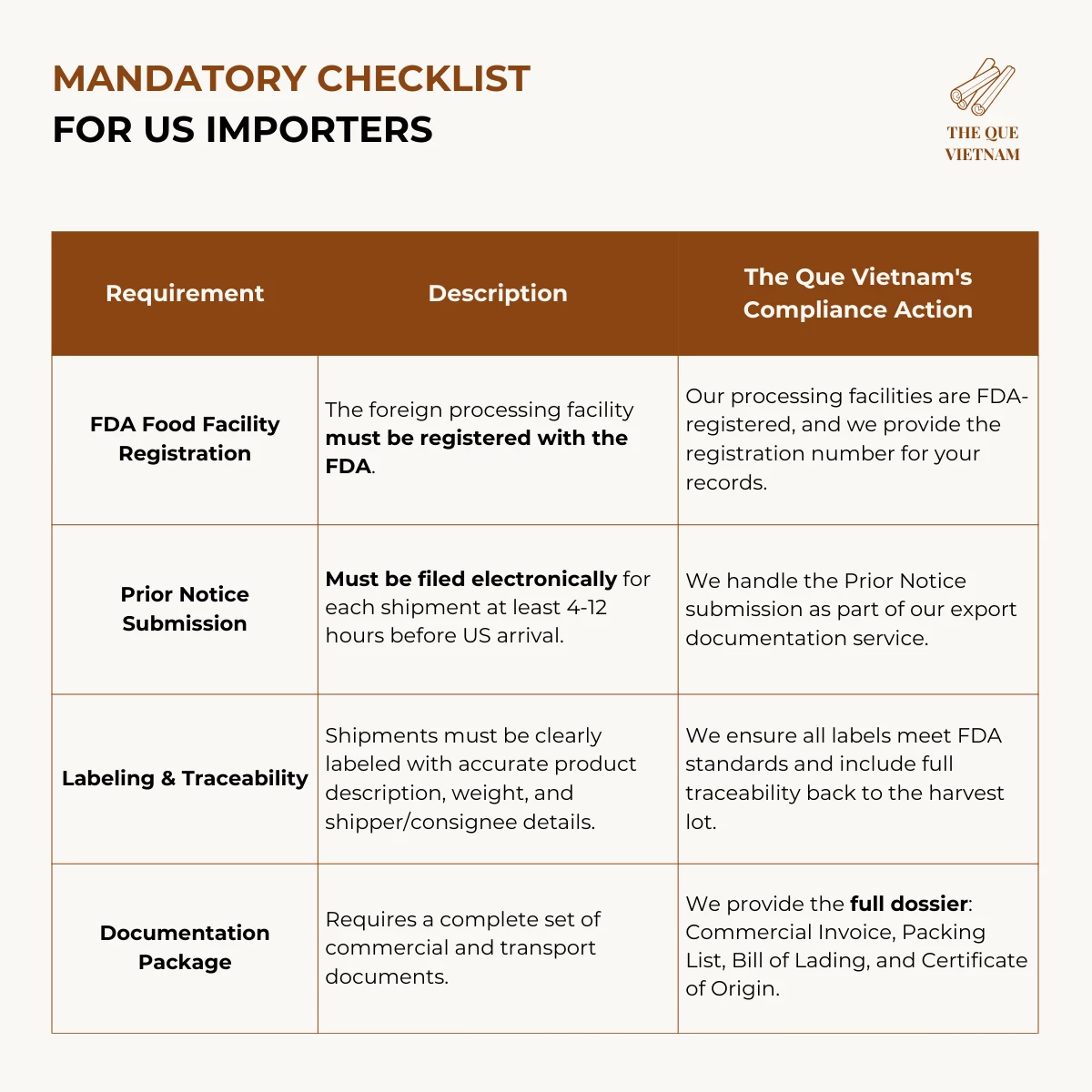 Cinnamon IMPORT Requirements: A US & EU Compliance Guide for Importers